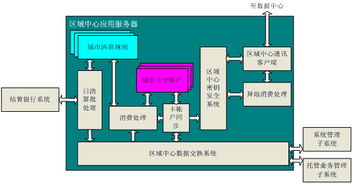 建設事業IC卡數據處理中心應用系統 打造高效、智能的數據處理服務核心