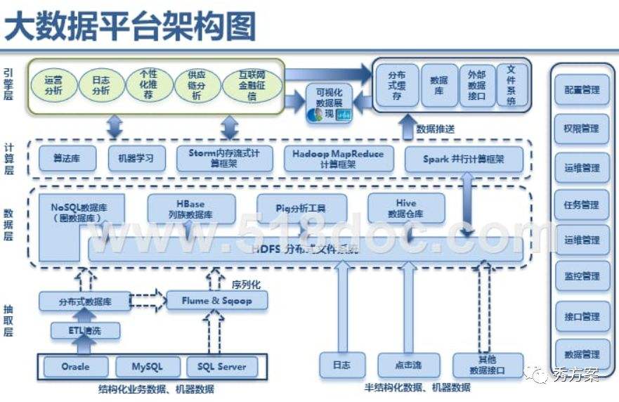 大數(shù)據(jù)時(shí)代下，元數(shù)據(jù)管理架構(gòu)設(shè)計(jì)與億信華辰的數(shù)據(jù)治理實(shí)踐