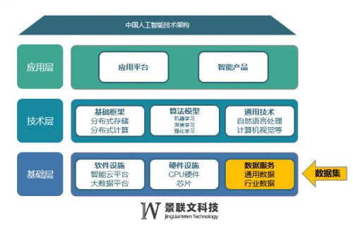 數(shù)據(jù)為劍，庫(kù)藏四方 景聯(lián)文科技以自有數(shù)據(jù)庫(kù)構(gòu)建數(shù)據(jù)服務(wù)護(hù)城河