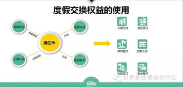 世界家全新換住之旅 重塑酒店管理的未來