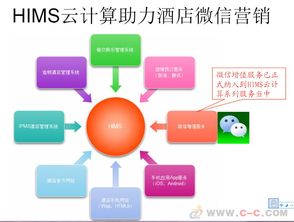 免費(fèi)體驗(yàn)酒店管理新紀(jì)元 羅盤酒店管理軟件與收銀系統(tǒng)的全面解析
