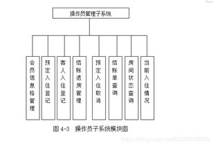 基于SSM框架與Java的酒店管理系統設計與實現